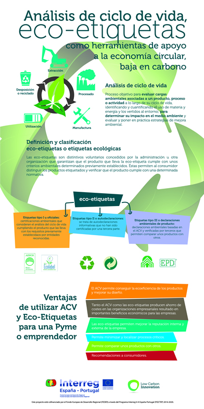 Infografía Eco-Etiquetas - Proyecto Low Carbon